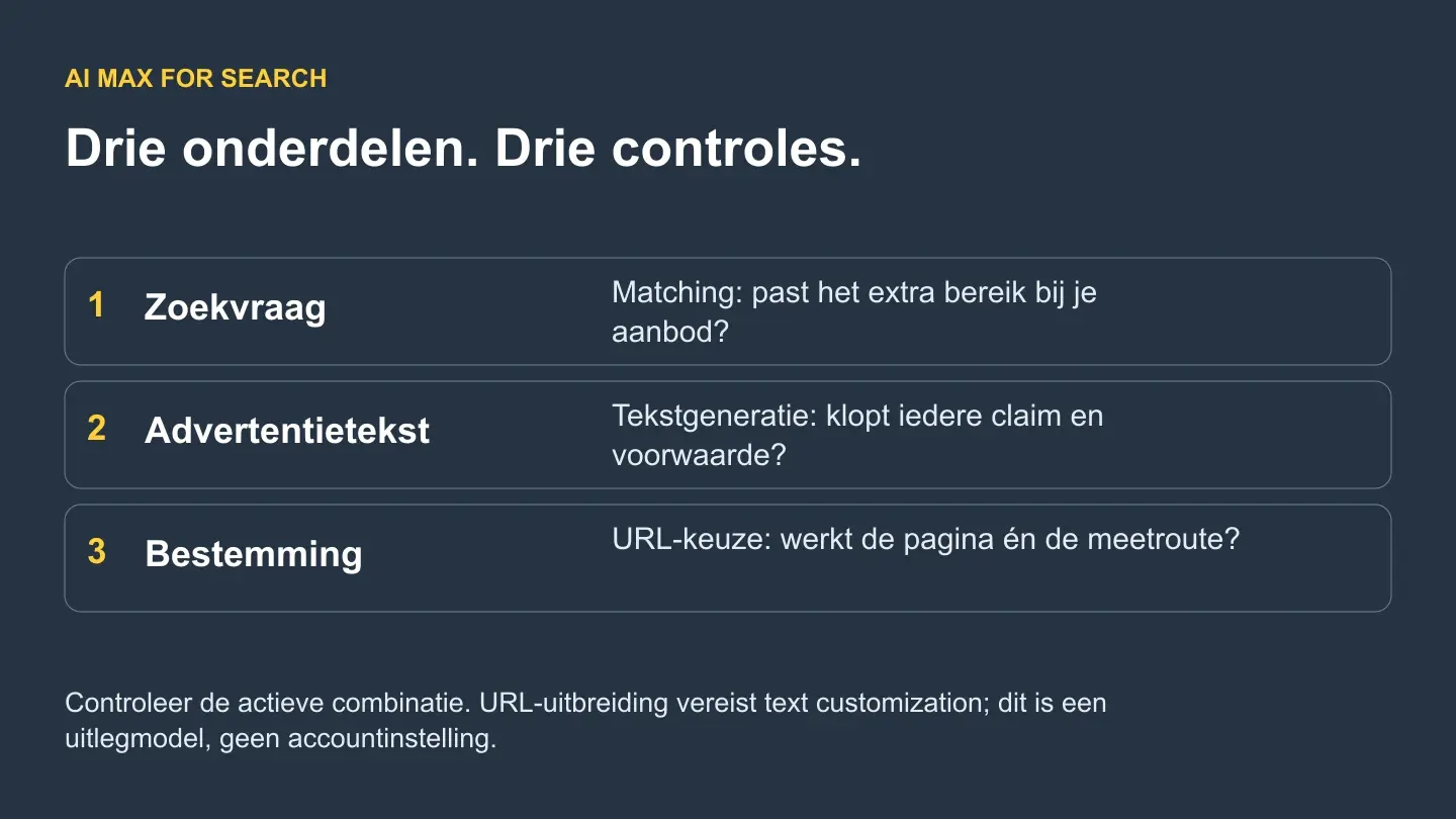 AI Max in Google Ads: functies, risico’s en een verantwoorde test