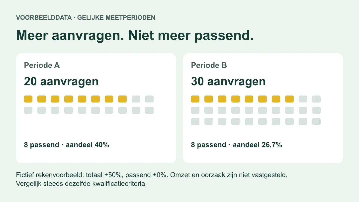 AI en SEO: betere keuzes over inhoud, capaciteit en resultaat