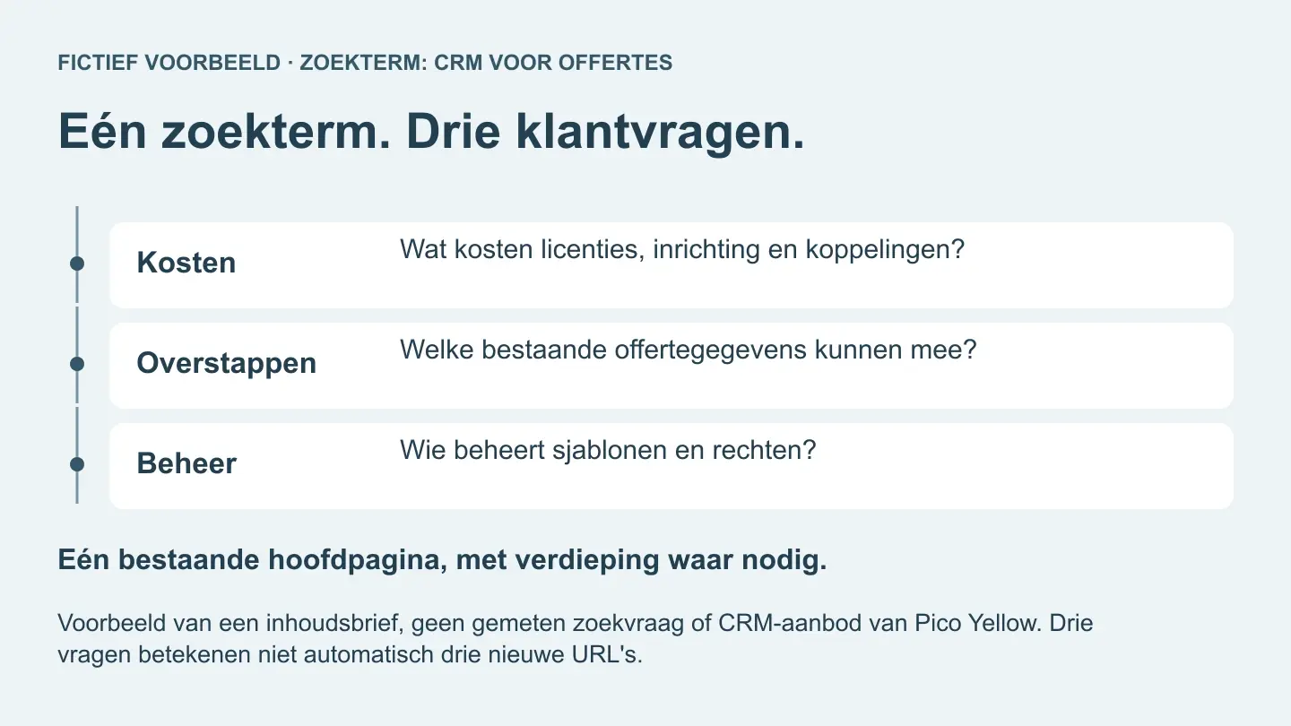 AI-SEO-strategie: van zoekterm naar een bruikbare inhoudsbrief