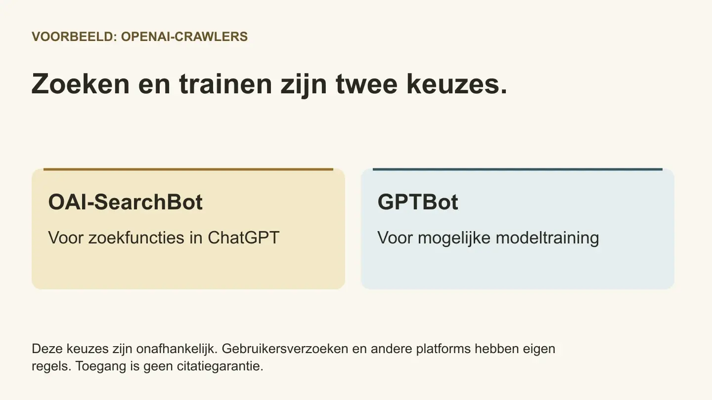 Vindbaar in ChatGPT, Perplexity en Gemini: toegang, bronnen en meten