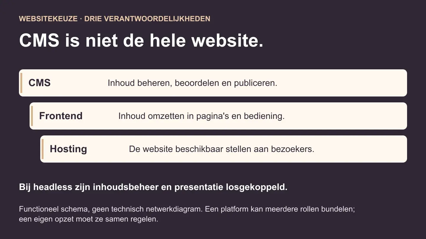 Welk CMS is het beste voor SEO? Een praktische keuzehulp