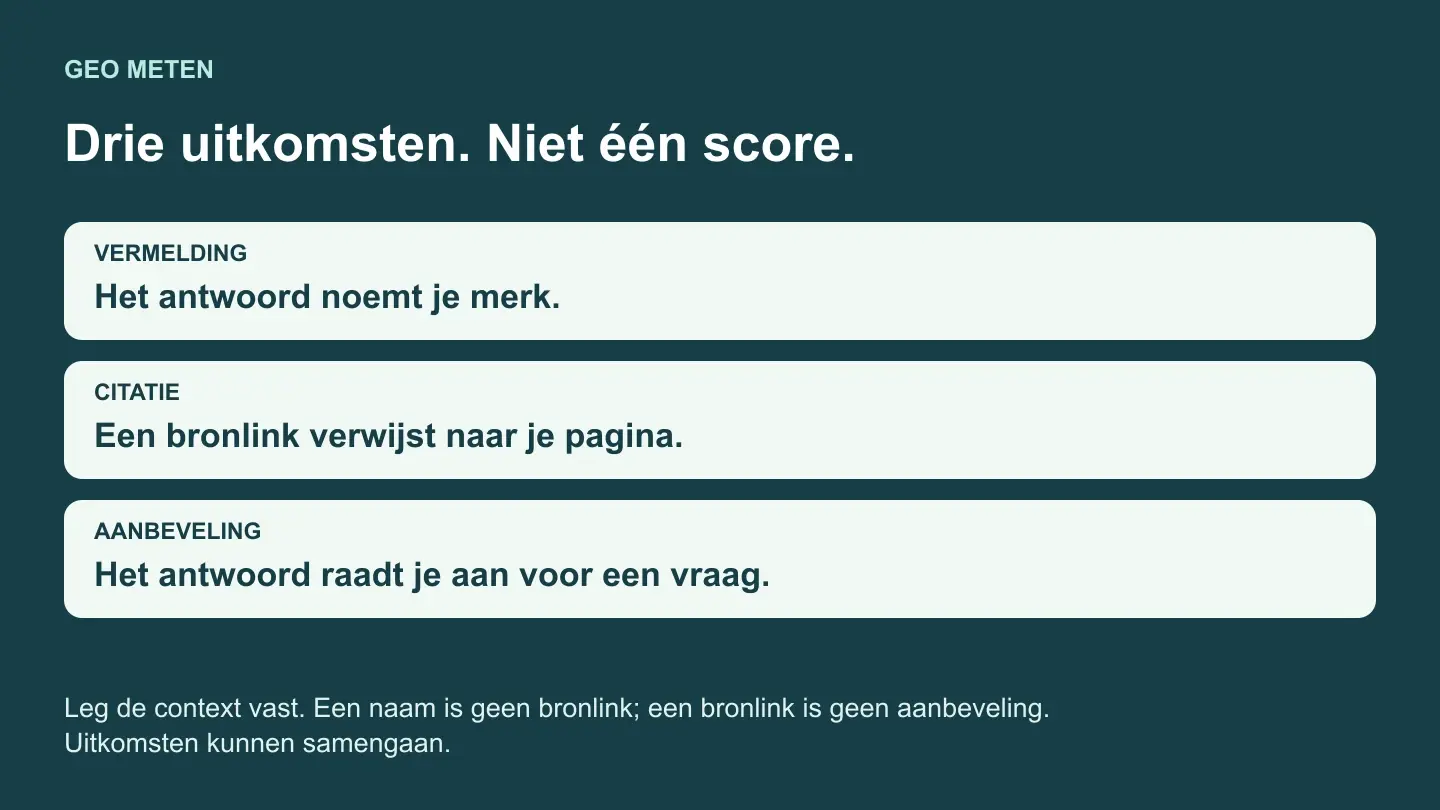 Wat is GEO? Generative Engine Optimization uitgelegd