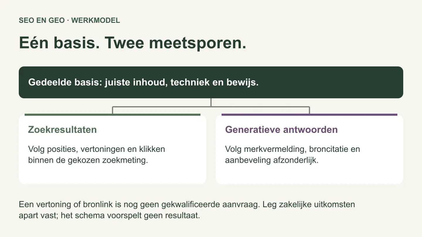 GEO vs. SEO: verschillen, overlap en vijf werkkeuzes