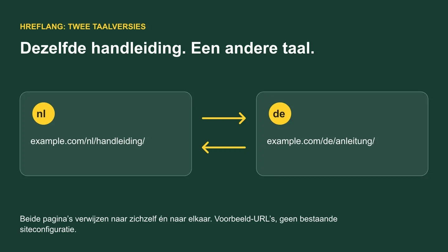Internationale SEO en hreflang: een controleerbare aanpak per markt