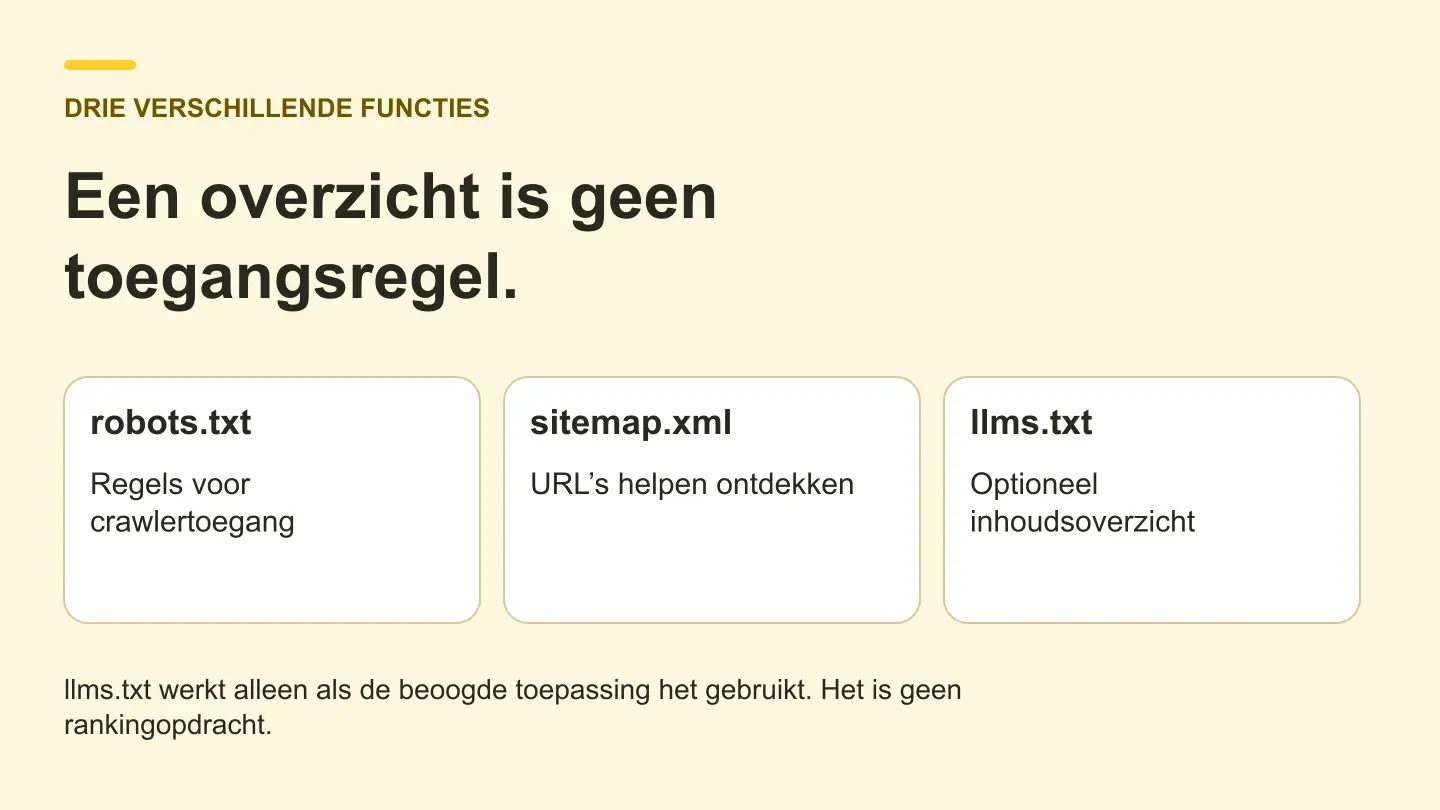 llms.txt uitgelegd: optioneel voorstel en implementatiegids