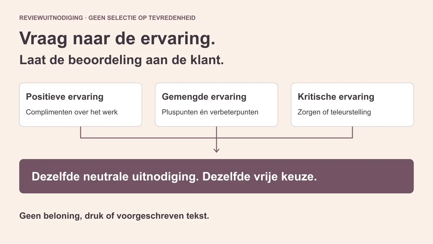 Google reviews krijgen: eerlijk vragen en zorgvuldig reageren