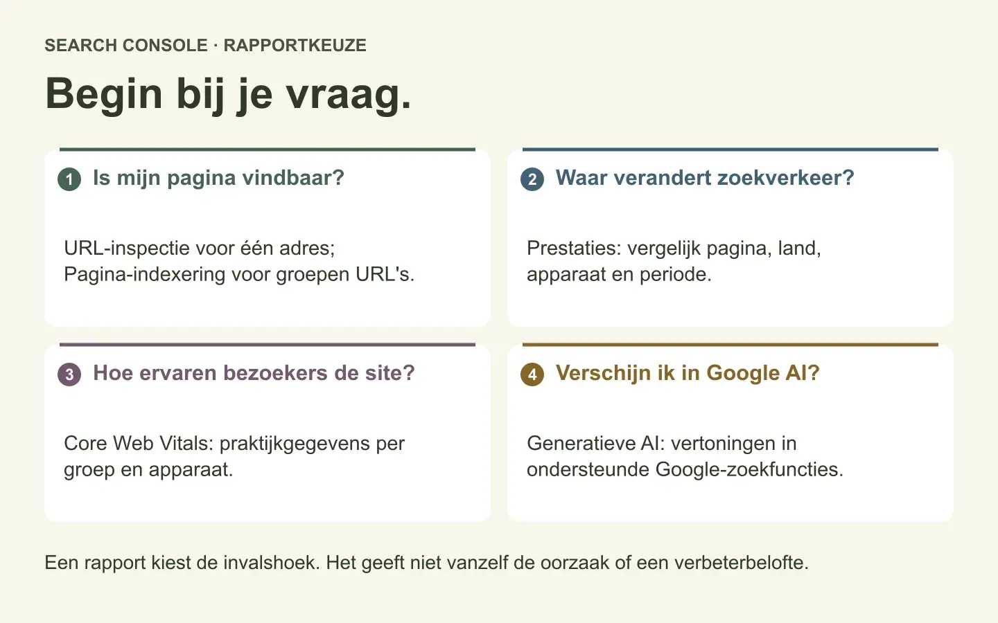 Google Search Console: instellen, begrijpen en verbeteren