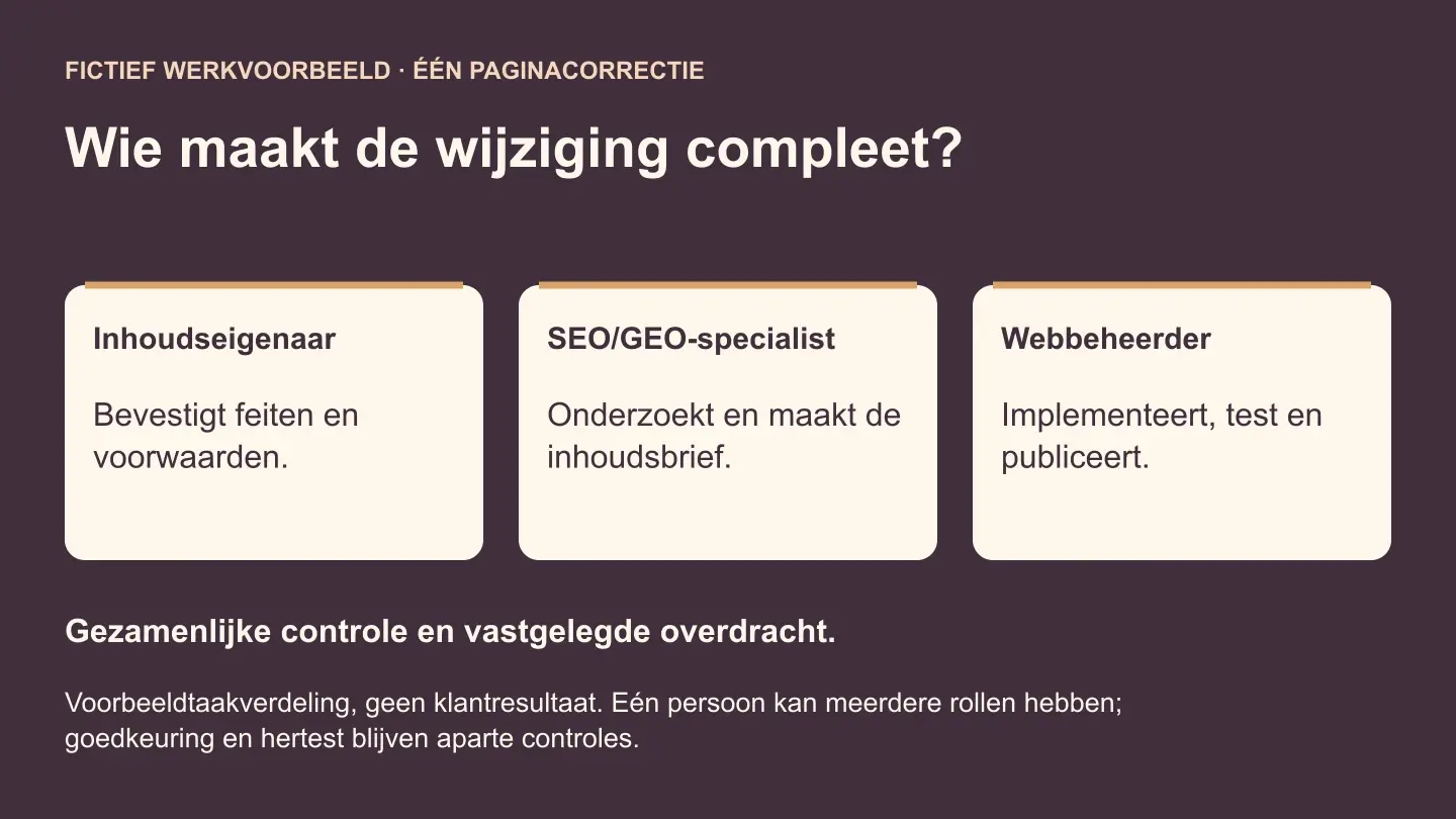 SEO- en GEO-specialist: taken, selectie en samenwerking