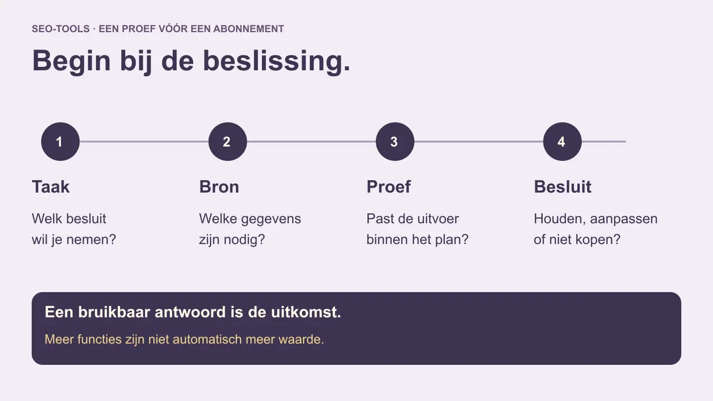 Beste SEO-tools in 2026: kies op taak, data en kosten