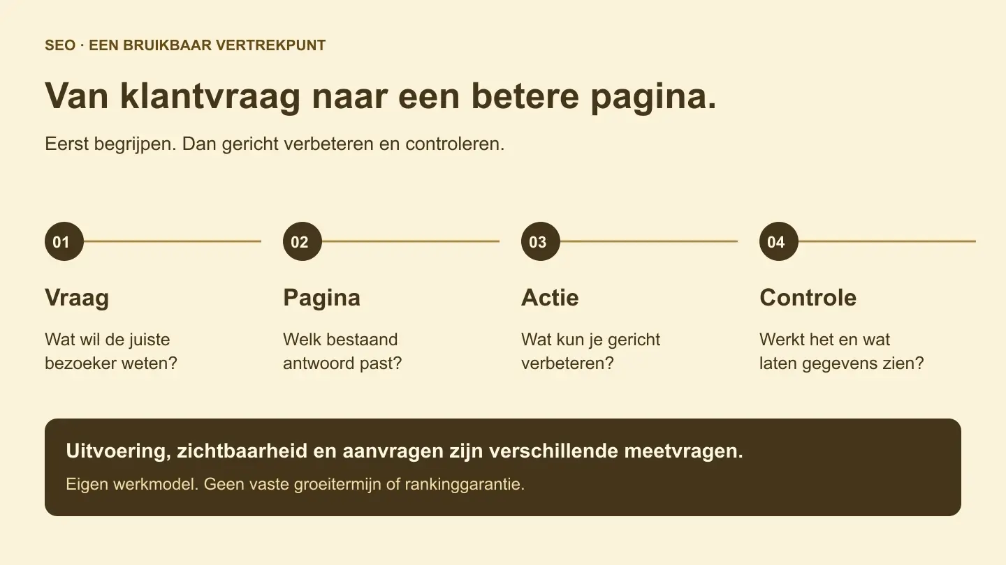 Wat is SEO? Onderdelen, samenhang en aanpak voor je website