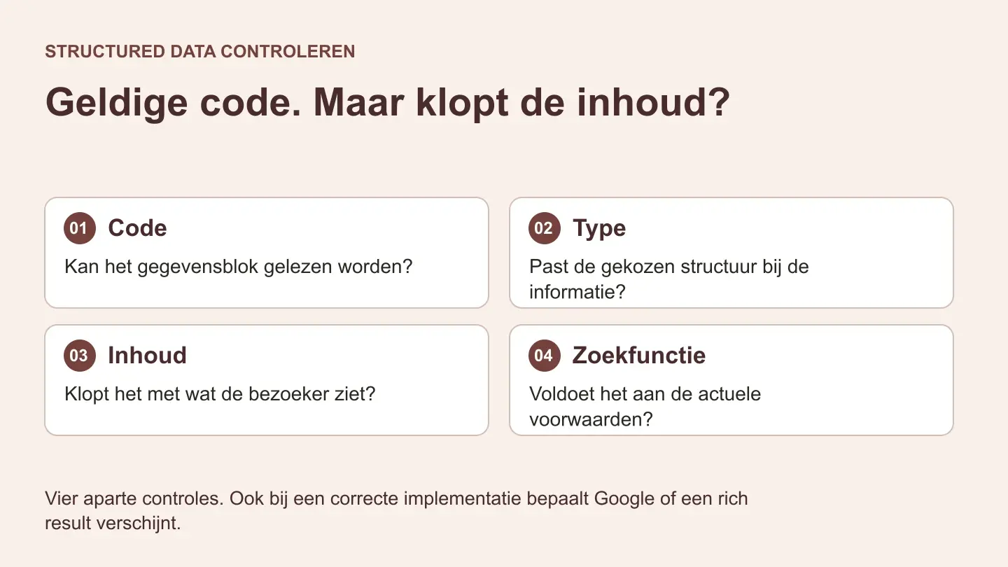 Structured data en Schema.org: kiezen, implementeren en controleren