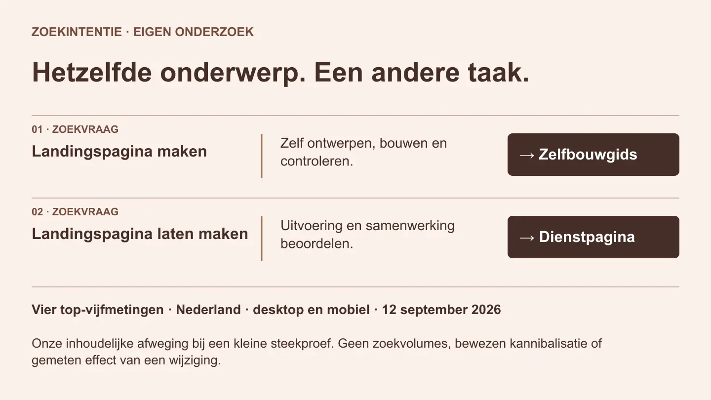 Zoekwoordonderzoek: zeven stappen en een controleerbaar voorbeeld