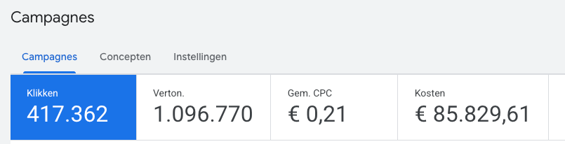 Google Ads wereldwijde advertentie uitgaven groei 2019-2024